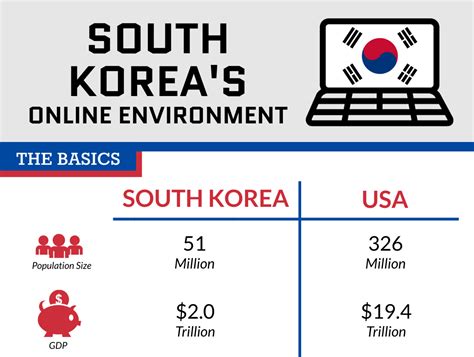 일본 사이트 링크: 일본의 디지털 문화와 한국의 인터넷 환경 비교